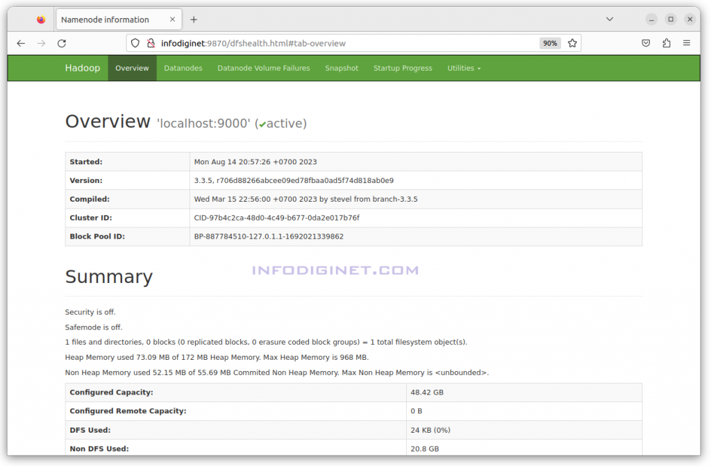Apache hadoop cluster front page